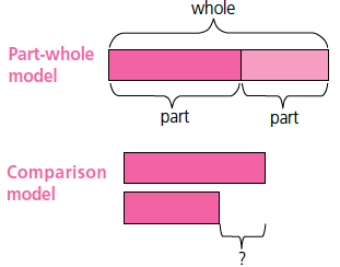 A Practical Course on Bar Models - Seriously Addictive Mathematics